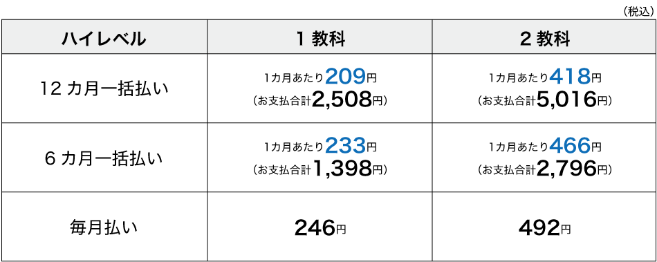 再検討必至 Z会小学生コース 1年間使ってみた感想は