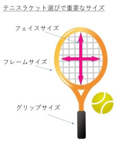 テニスラケットの選び方で重要なサイズ
