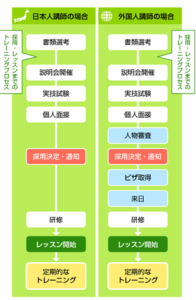 ペッピーキッズクラブの講師陣