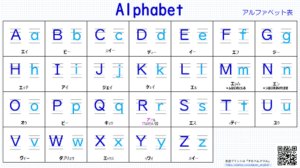 【小学生】アルファベット表