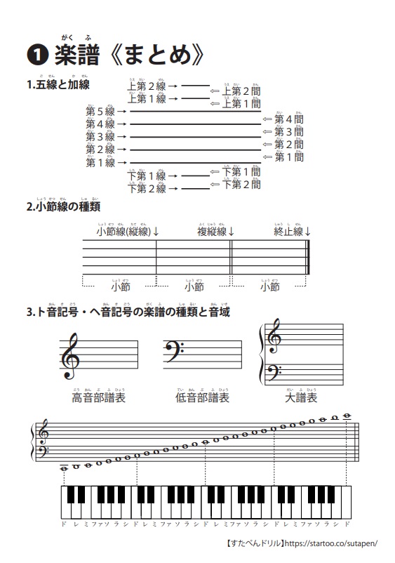 楽譜の学習プリント 無料ダウンロード印刷