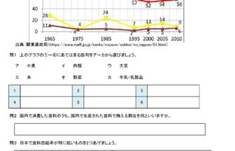小5地理 これからの食料生産 の学習プリント テスト 無料ダウンロード 印刷