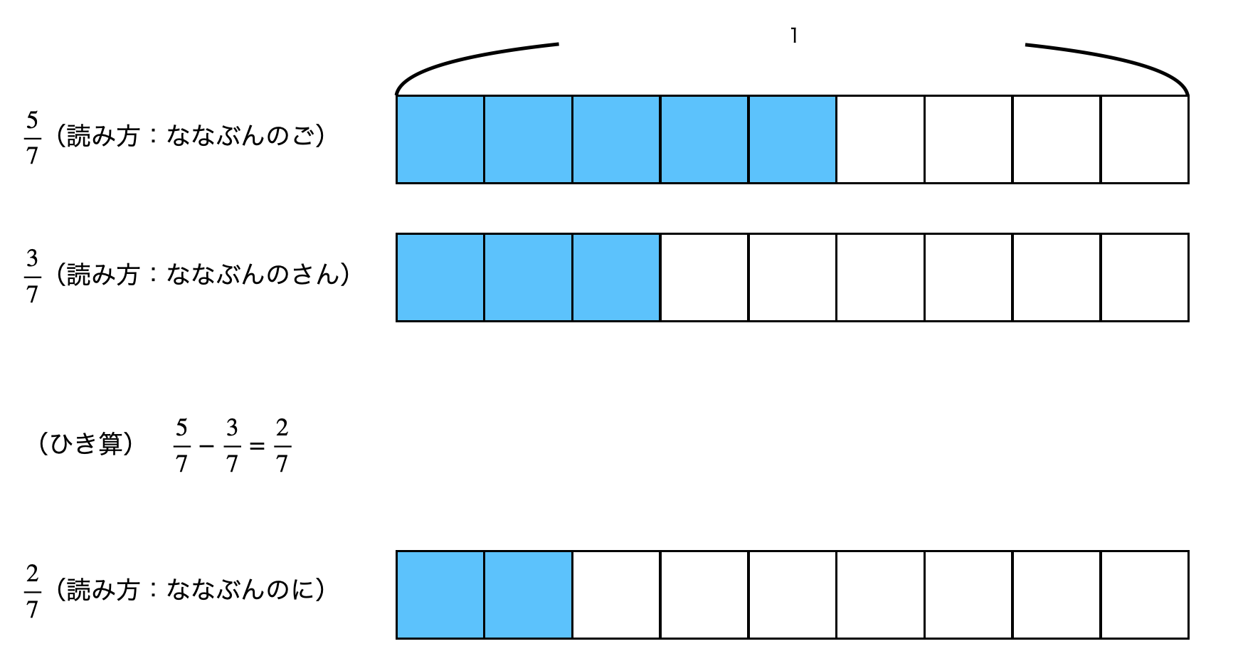 小3算数 分数 の学習プリント 無料ダウンロード印刷