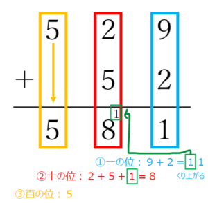 小2算数 たし算 練習問題 学習プリント 無料ダウンロード印刷