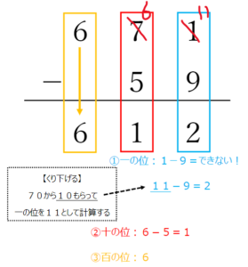 小2算数 ひき算のひっ算 練習問題 学習プリント 無料ダウンロード印刷