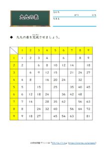 小2算数 かけ算 九九 学習プリント 練習問題 無料ダウンロード印刷