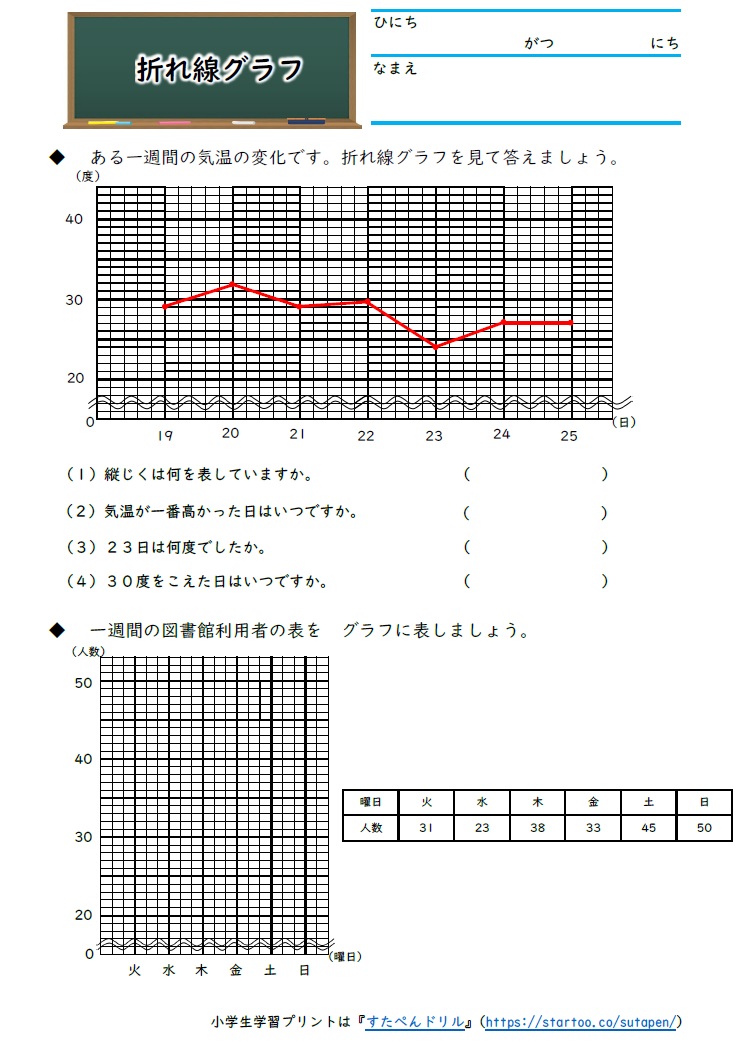 小4算数 折れ線グラフと表 の学習プリント 無料ダウンロード 印刷