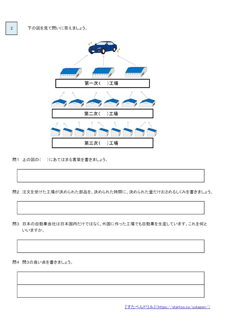 小5社会地理 日本のくらしを支える工業生産 の学習プリント テスト 無料ダウンロード 印刷