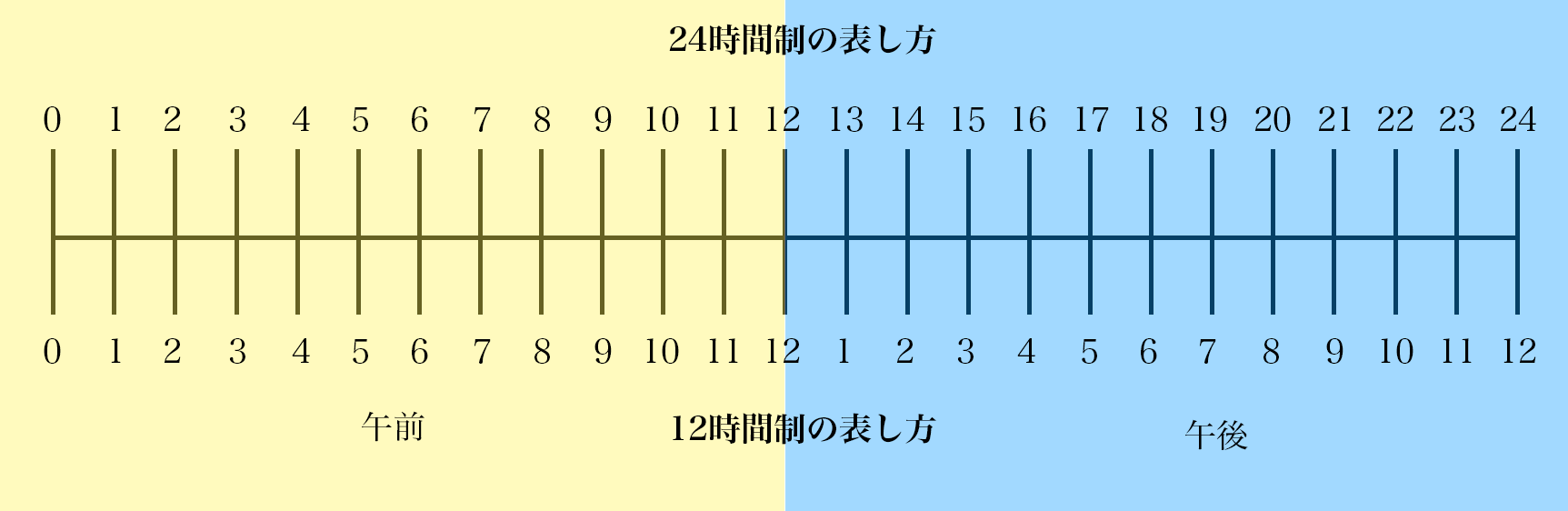 小3算数 時こくと時間 の学習プリント 無料ダウンロード印刷