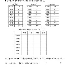 小3算数 表とグラフ の学習プリント 練習問題 無料ダウンロード印刷