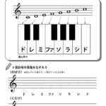 音符・休符の学習プリント | 無料ダウンロード・印刷 小中学生音楽