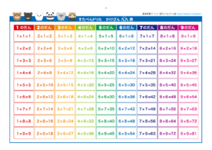 九九表の見本