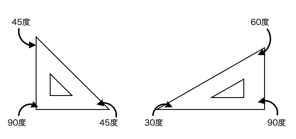 三角定規の角の大きさ