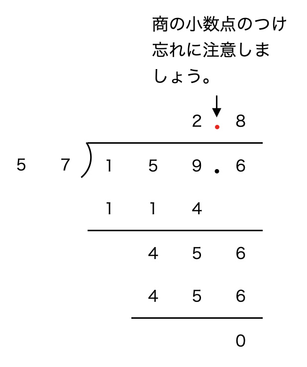 【図解】小4算数「小数のわり算(整数÷小数)」の計算方法
