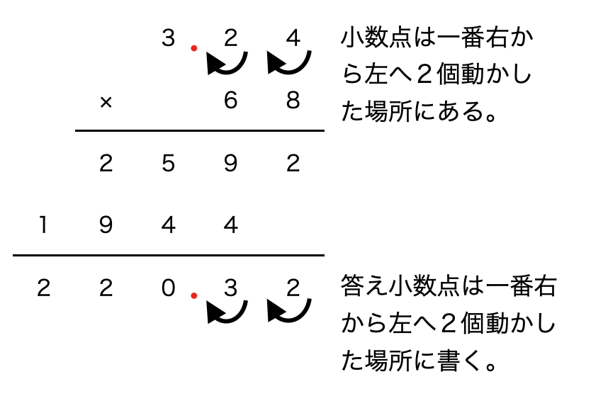 【図解】小4算数「小数のかけ算(小数×整数)」の計算方法