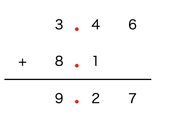 【図解】小4算数「小数のたし算」の計算方法
