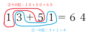 2桁のたし算の計算方法(繰上りなし)