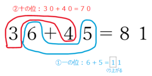 2桁のたし算の計算方法(繰上りあり)