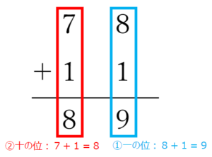 2桁のたし算の計算方法(筆算)