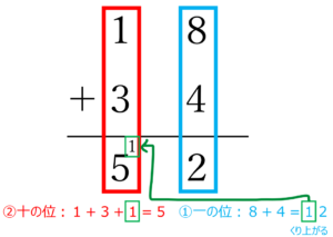 【図解】2桁のたし算の計算方法(繰上りありの筆算)