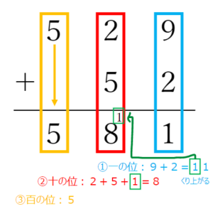 【図解】3桁+2桁のたし算の計算方法(筆算)