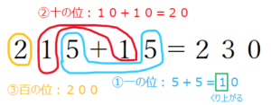 3桁+2桁のたし算の計算方法