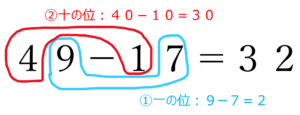 2桁のひき算の計算方法