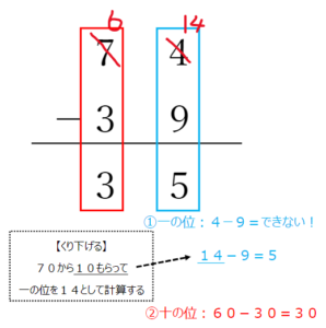2桁のひき算の計算方法(繰り下がりありの筆算)