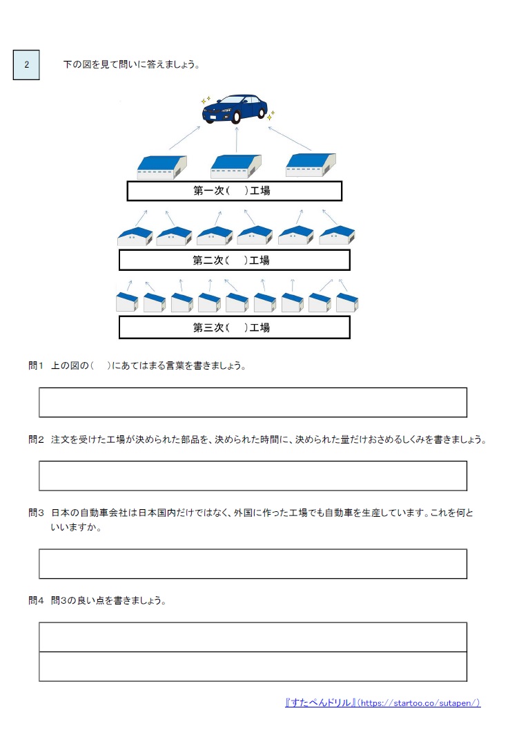 小5社会地理「日本のくらしを支える工業生産」の学習プリント・テスト | 無料ダウンロード・印刷