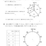 小学生算数 数と計算 無料学習プリント 問題集 ダウンロード印刷 すたぺんドリル