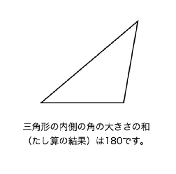 【図解】多角形の内角の和の公式
