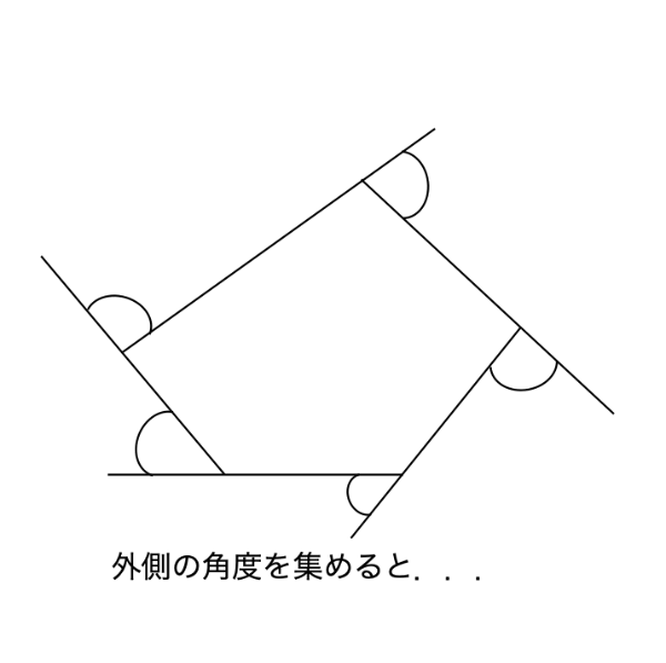 【図解】多角形の外角の和の公式