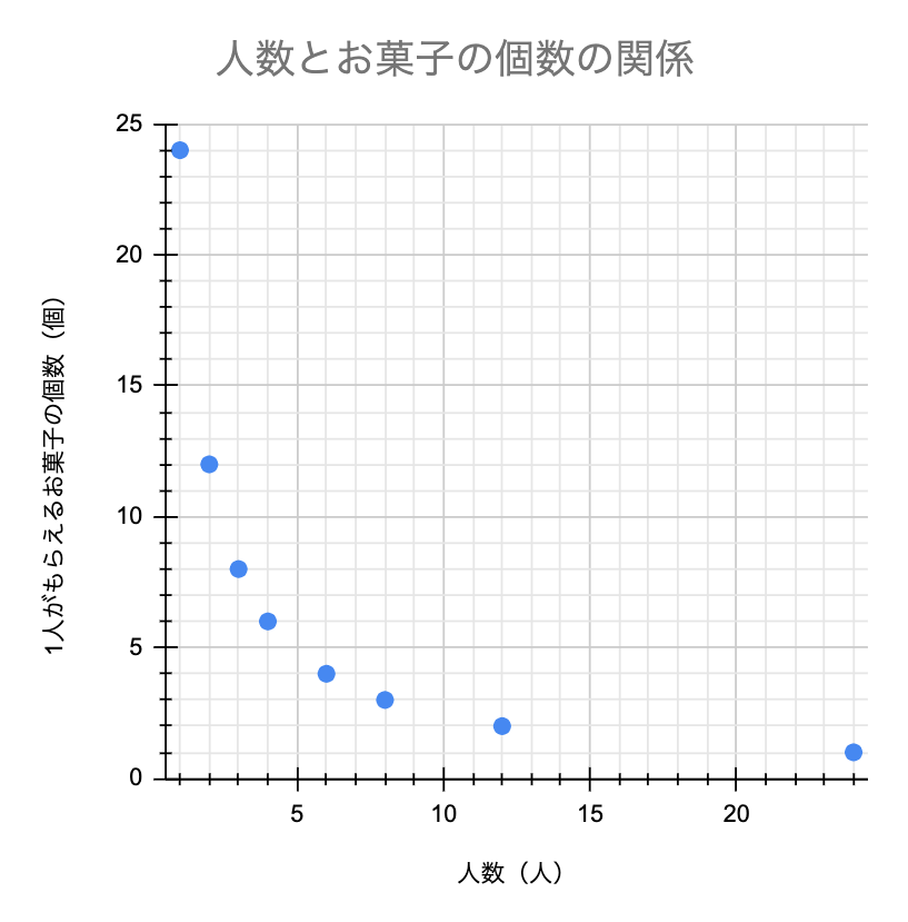 小6算数 比例と反比例 学習プリント 練習問題 無料ダウンロード印刷