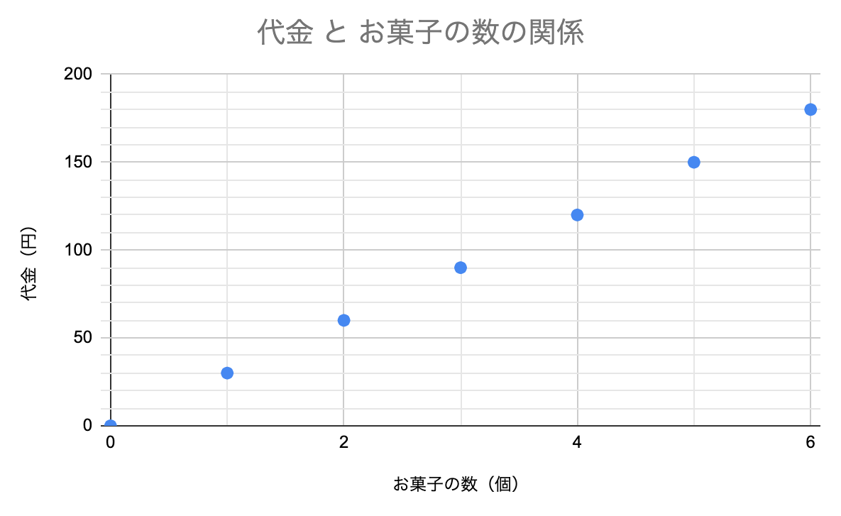 小6算数 比例と反比例 学習プリント 練習問題 無料ダウンロード印刷