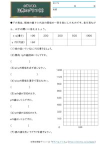 小6算数 比例と反比例 学習プリント 練習問題 無料ダウンロード印刷