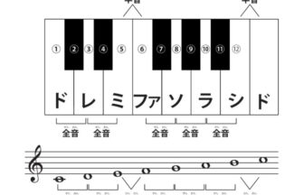 楽譜の検索結果 子供の習い事図鑑