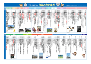歴史年表ポスターの見本