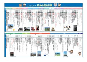 小学生歴史年表ポスター(詳しく見やすい)