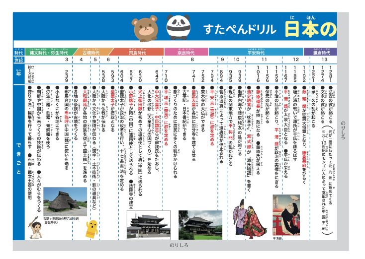 小学生歴史年表ポスター 無料プリント