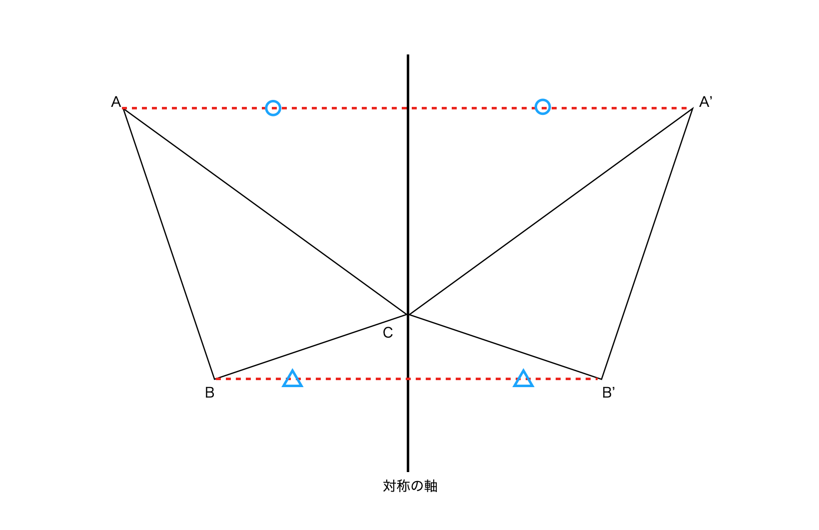 【図解】線対称の図形の作図方法②