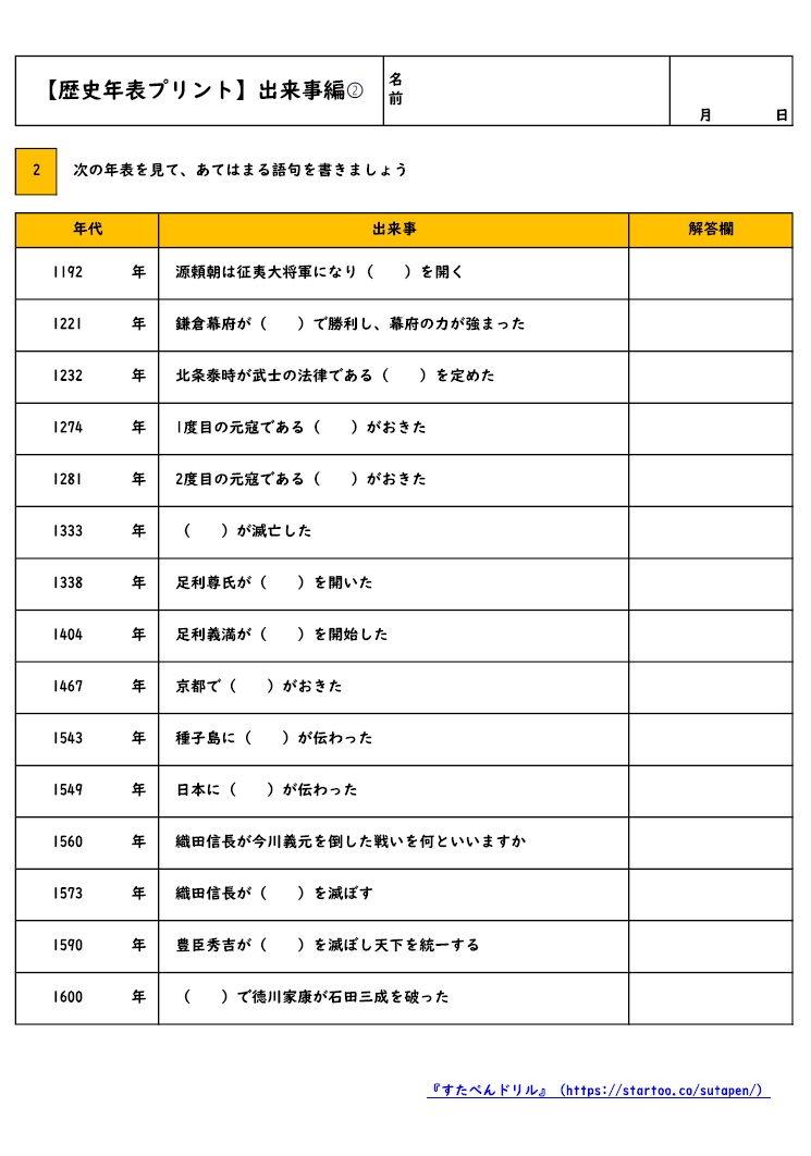 コレクション 時計 歴史 年 表