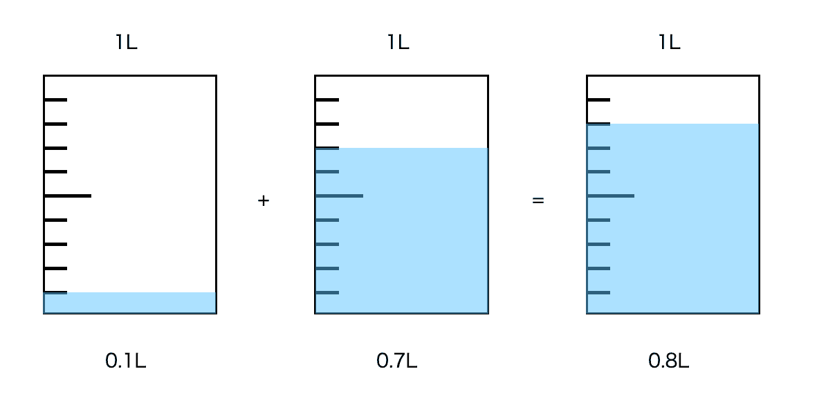小3算数 小数 の学習プリント 無料ダウンロード印刷