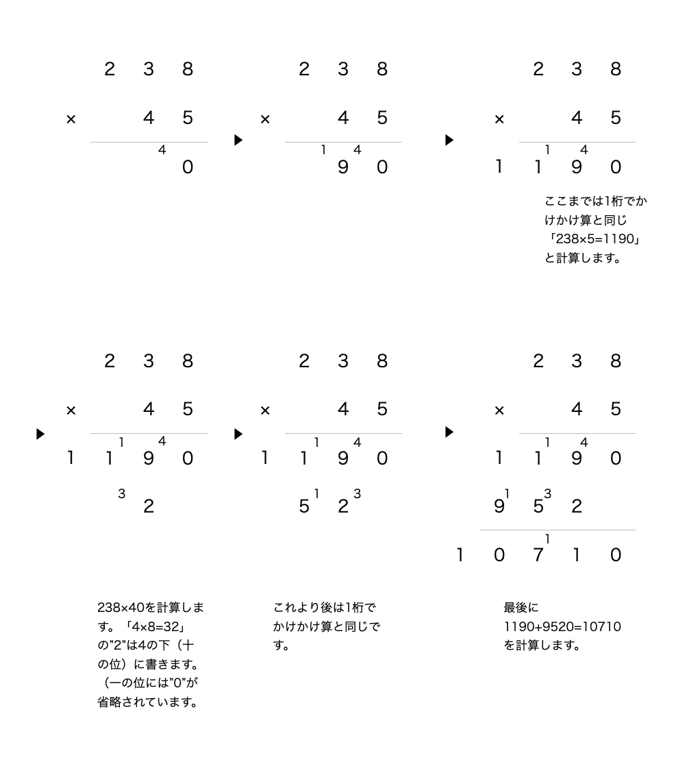 【図解】2桁×3桁のかけ算(筆算)の計算方法