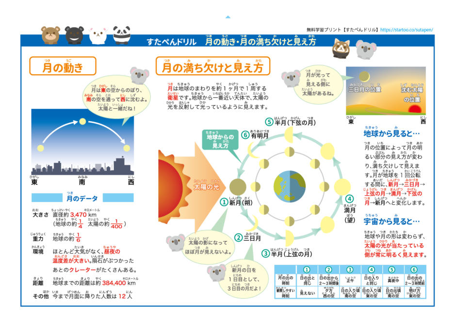 小6理科 月と太陽 の学習プリント 無料ダウンロード 印刷