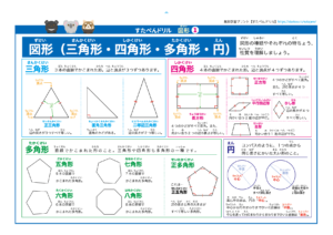 面積・角度の公式ポスターの見本