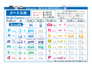 単位の早見表の見本
