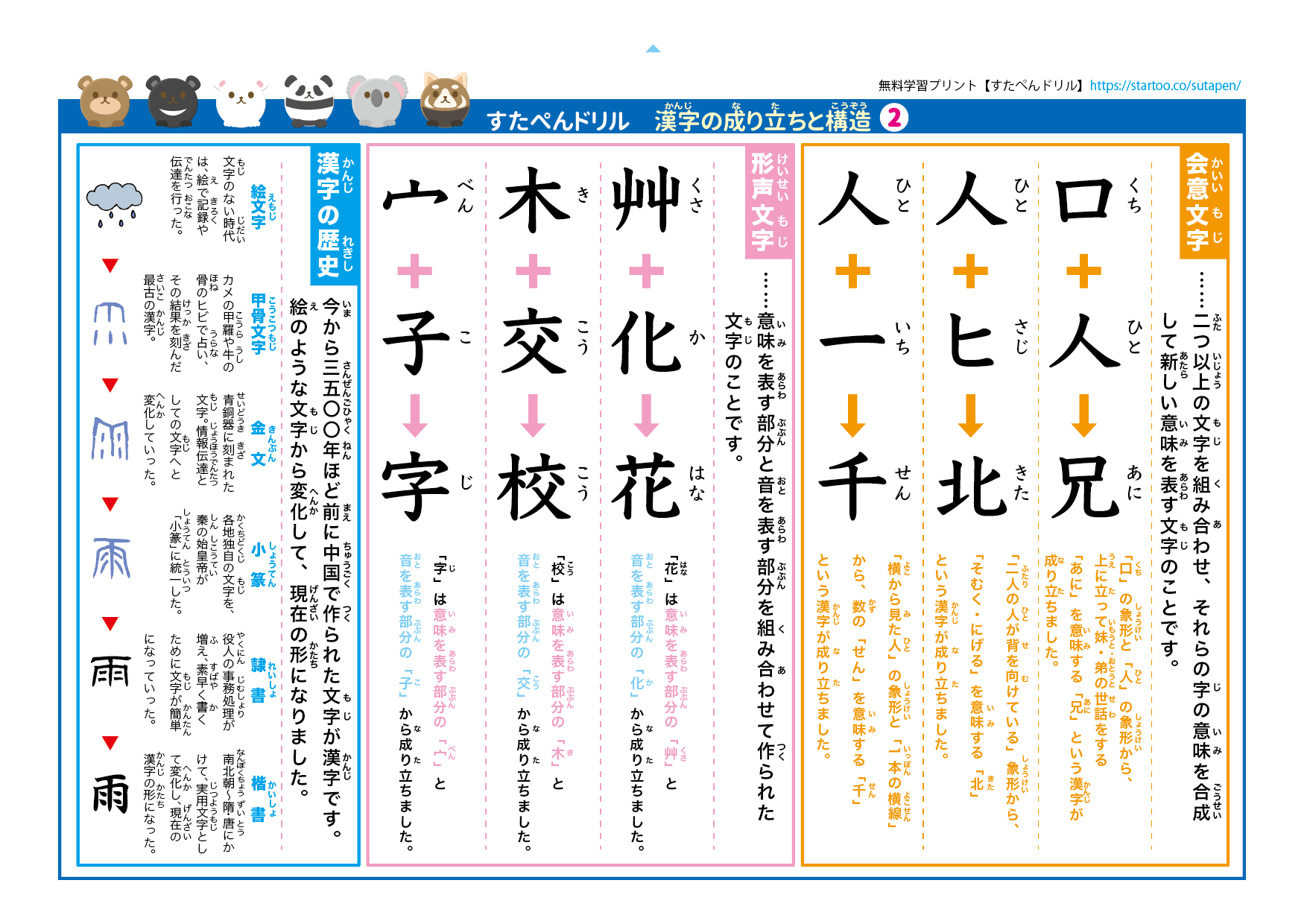 小学生国語 漢字の成り立ちポスタープリント(2)