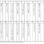 小学生中学生 四字熟語 練習問題 テストプリント 無料ダウンロード印刷