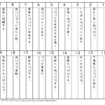 漢字ドリルテストプリント(書き)1～15 中学・高校生 | 無料ダウンロード印刷