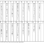 漢字テストプリント(書き取り)16～30 中学・高校生 | 無料ダウンロード印刷